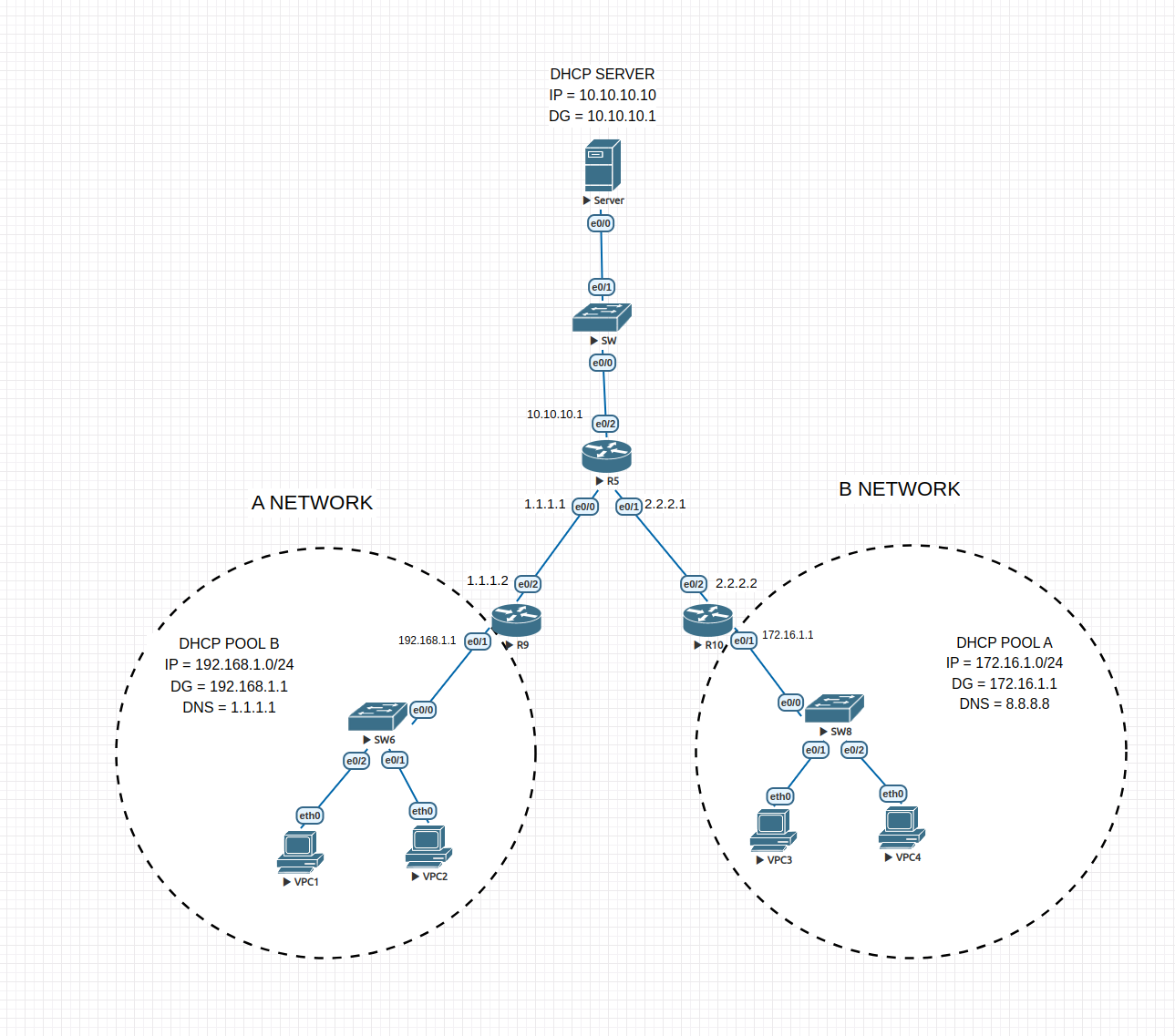 dhcp