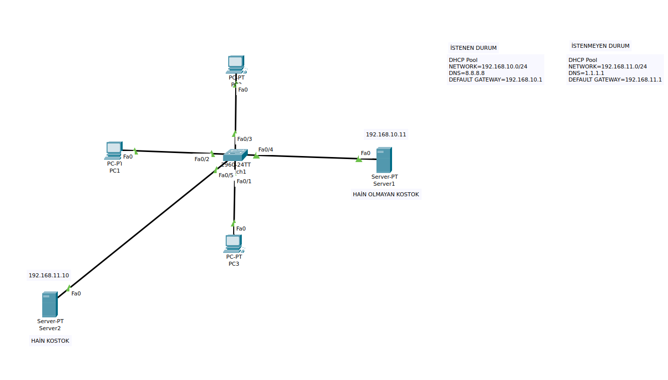 dhcp