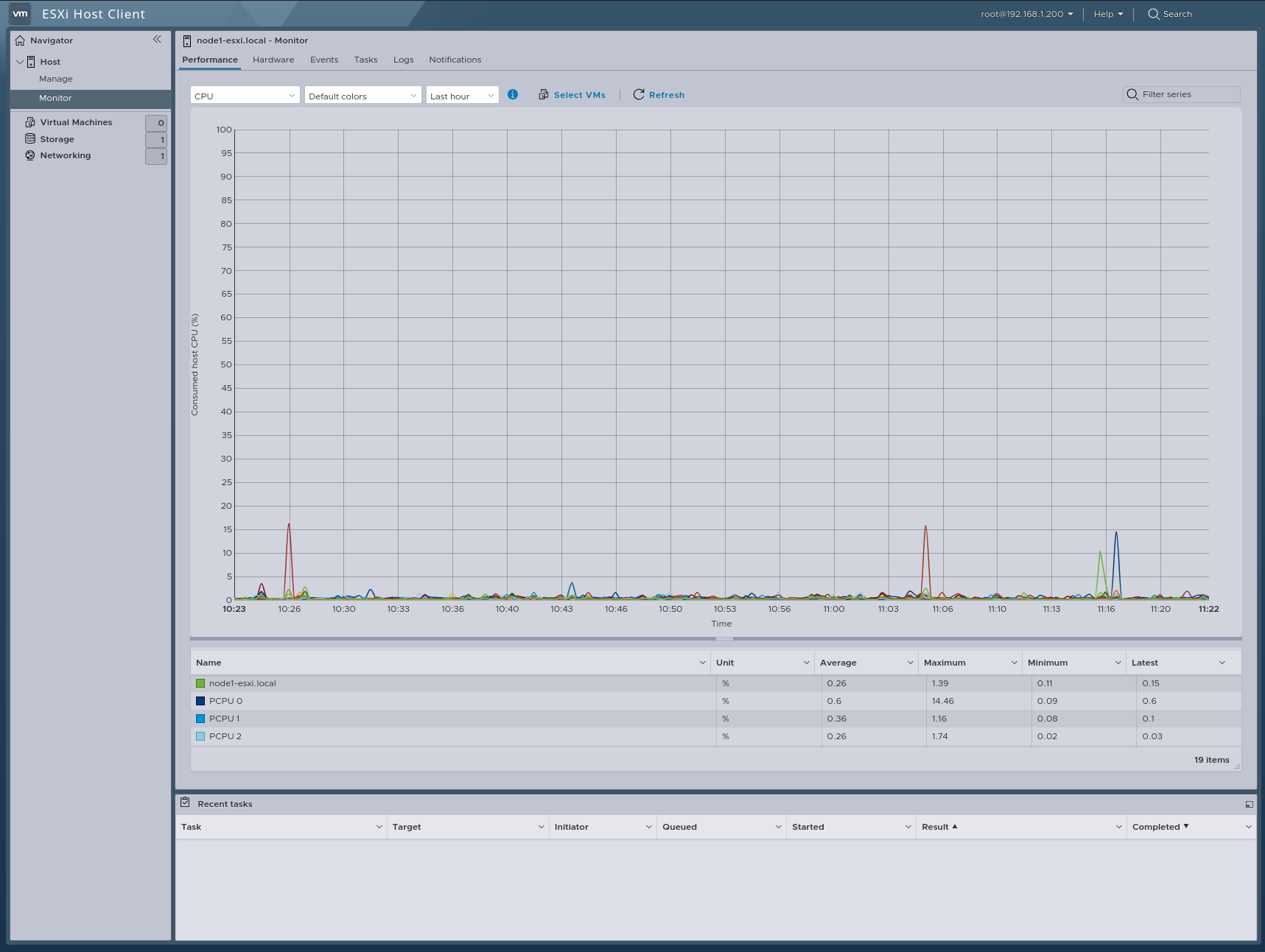 esxi