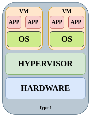 esxi