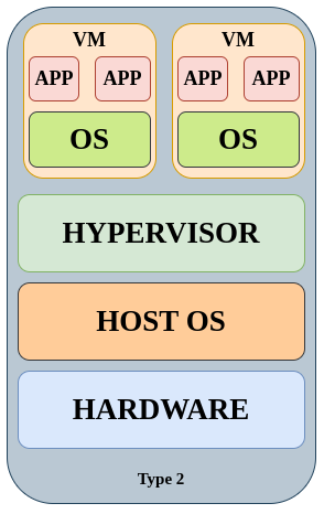 esxi