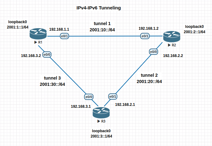 ipv6