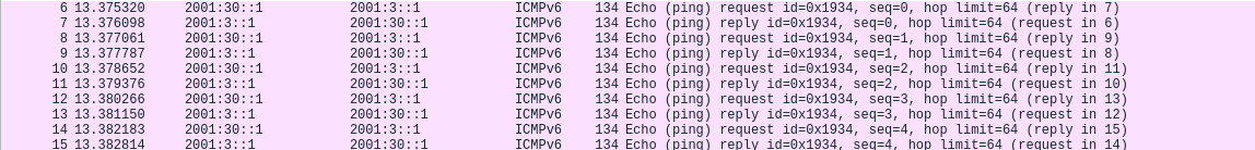 ipv6