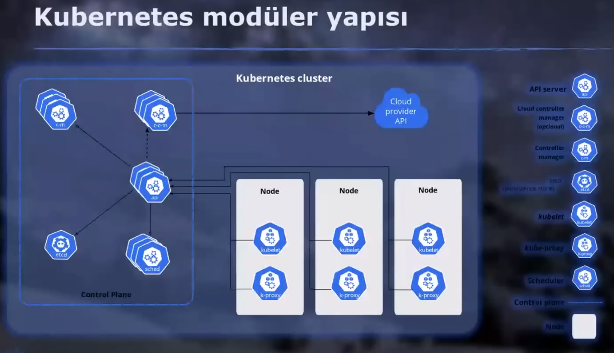 kubernetes