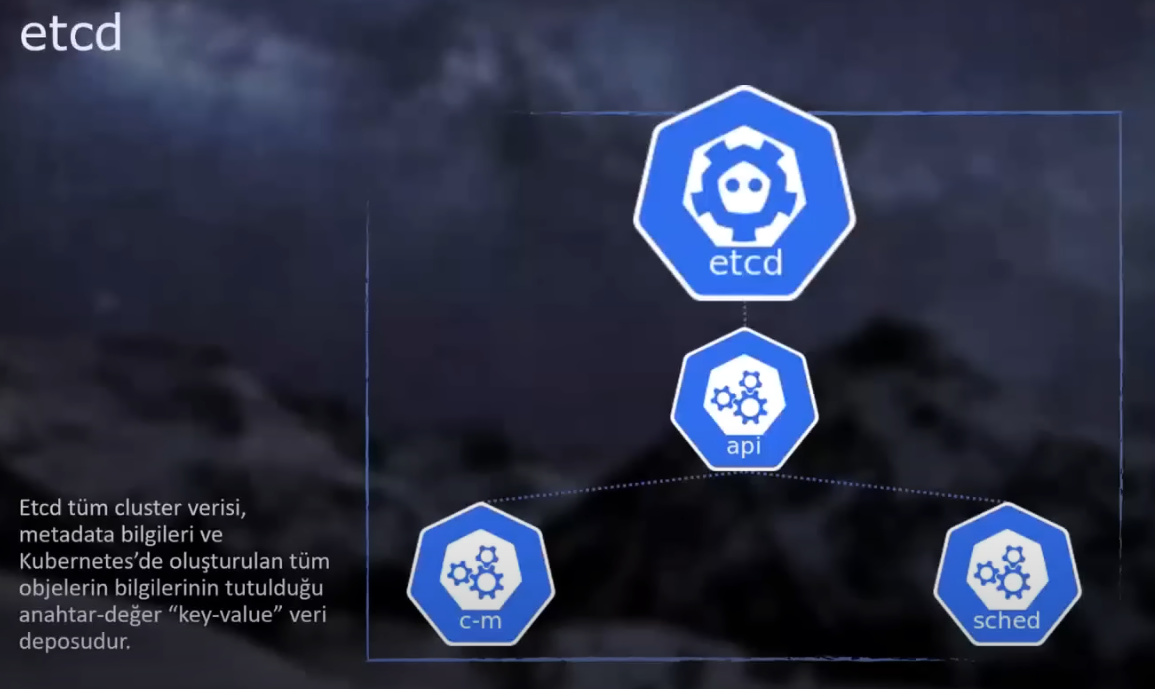 kubernetes