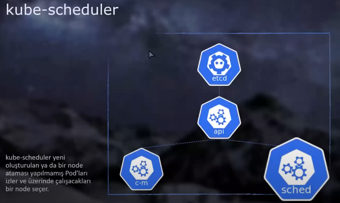 kubernetes