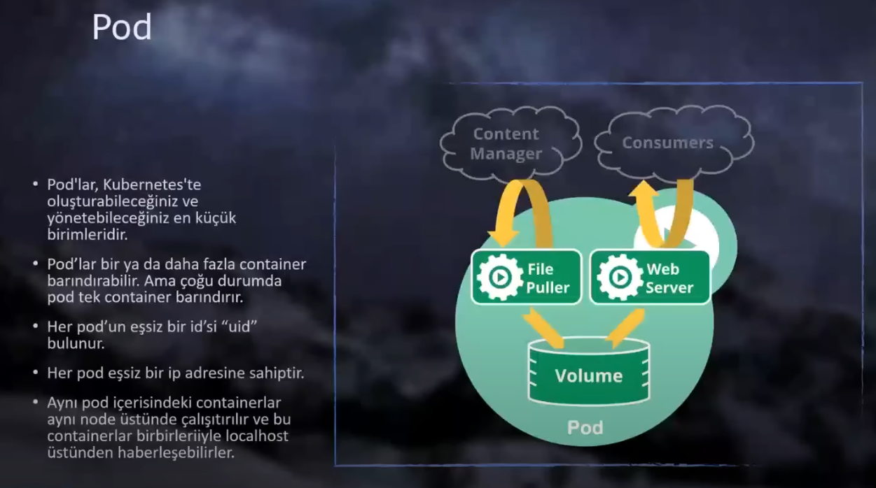 kubernetes