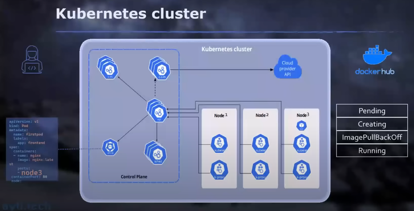 kubernetes