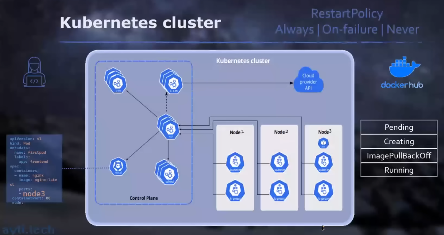 kubernetes