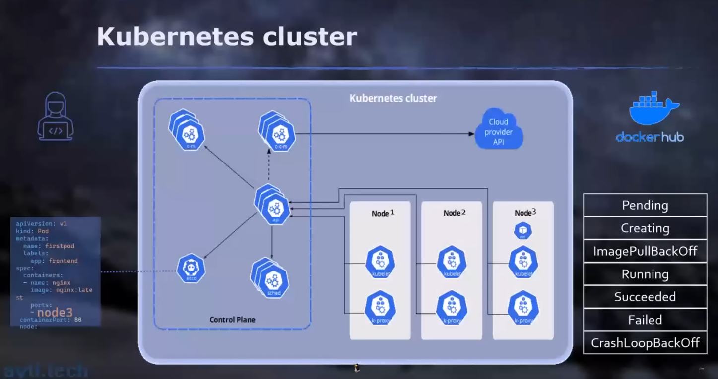 kubernetes
