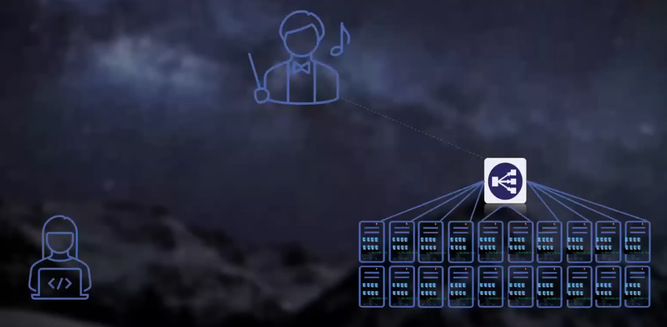 kubernetes