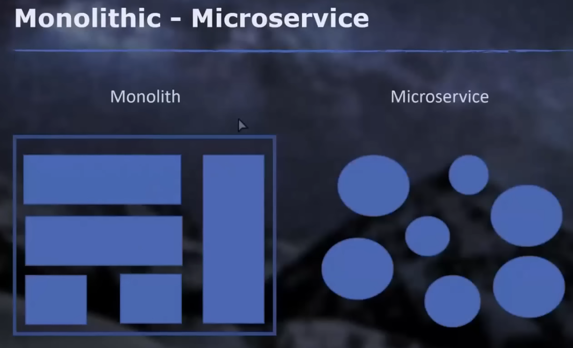kubernetes