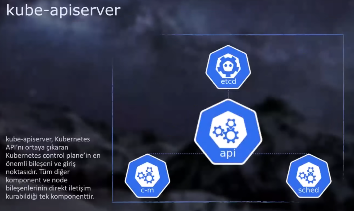 kubernetes