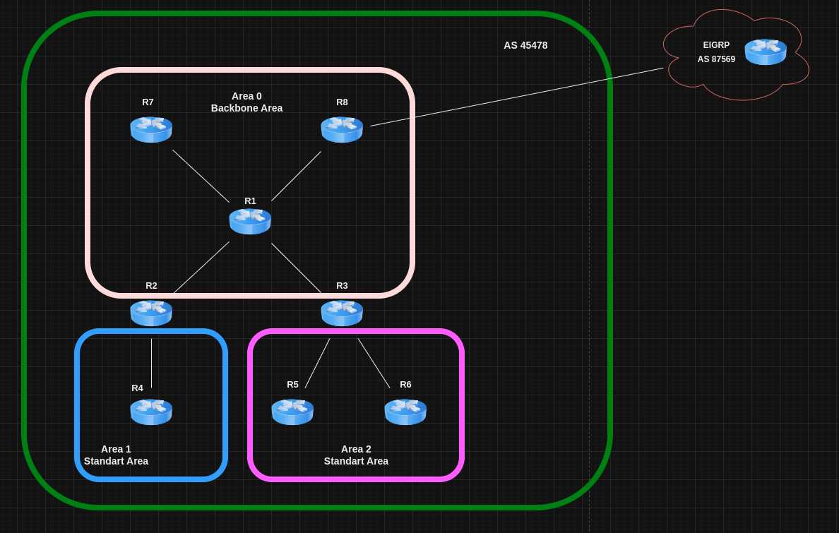 ospf