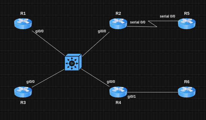 ospf