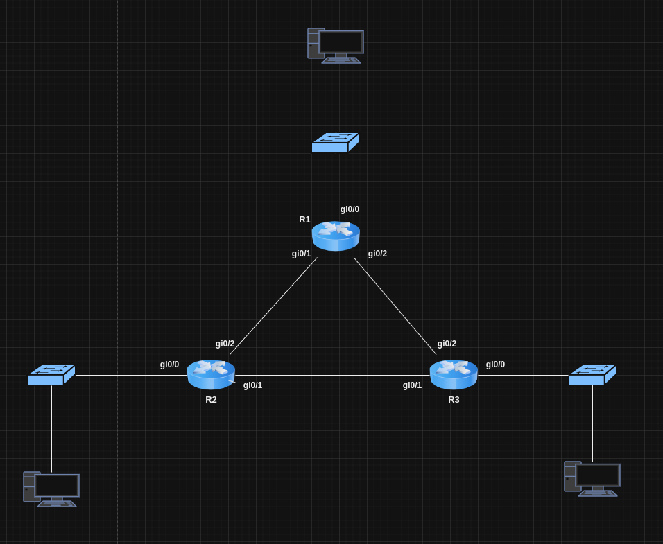 ospf