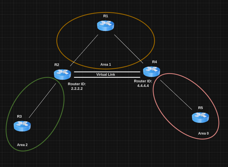 ospf