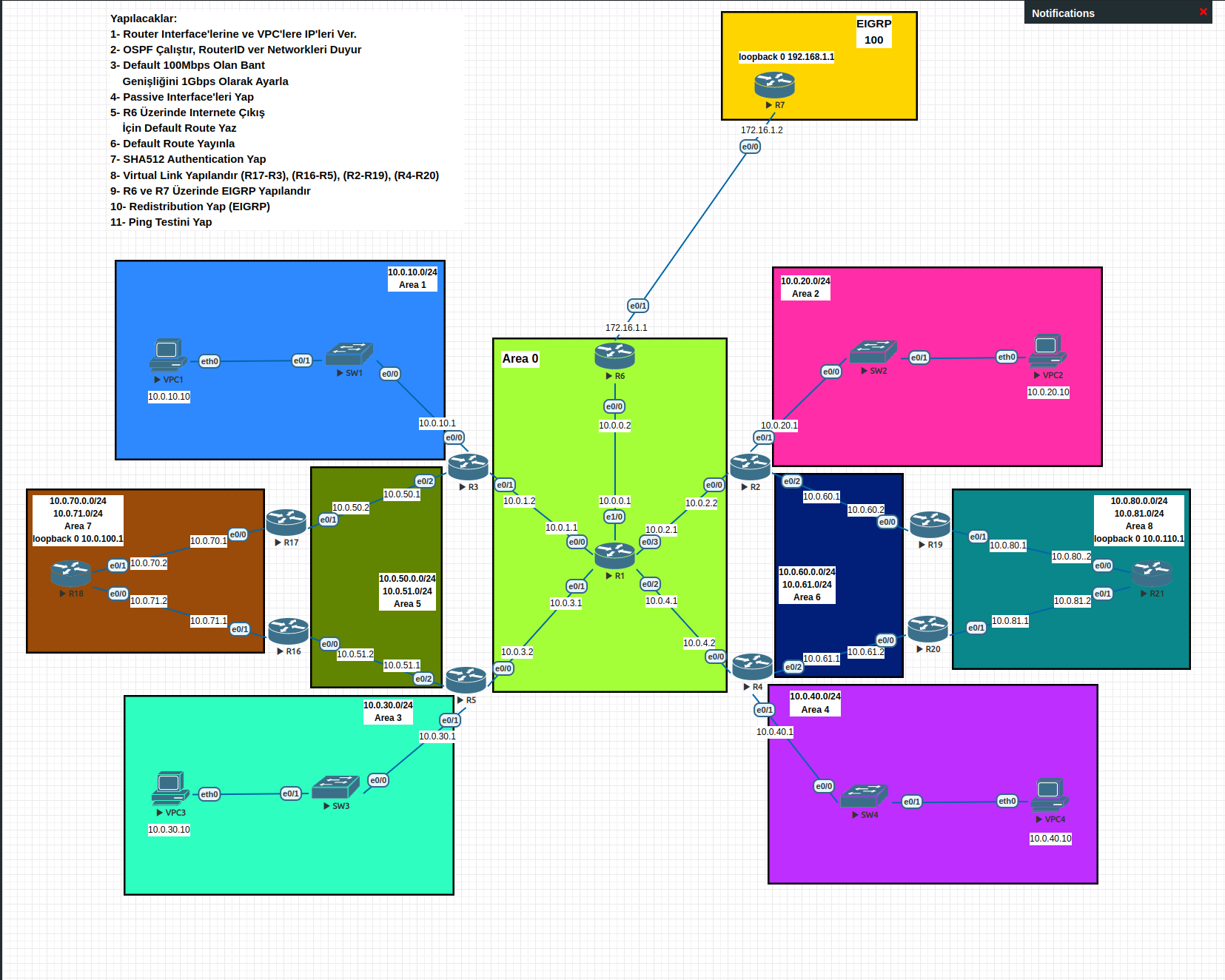 ospf