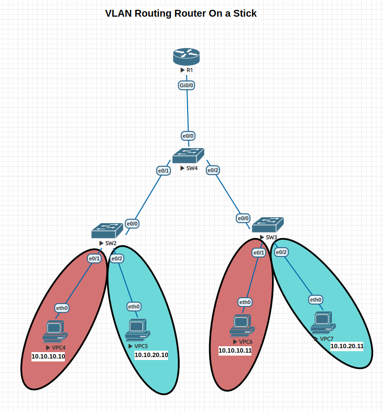 vlan