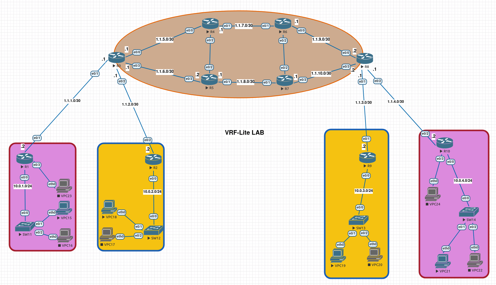 vrf-lite