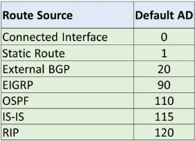 routing