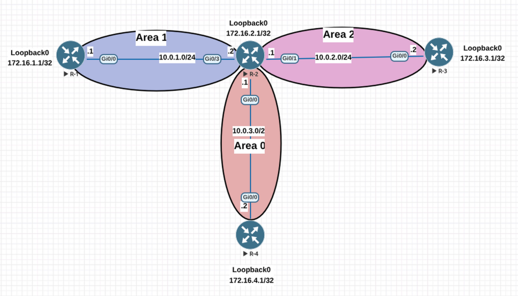 OSPFRouteFiltering